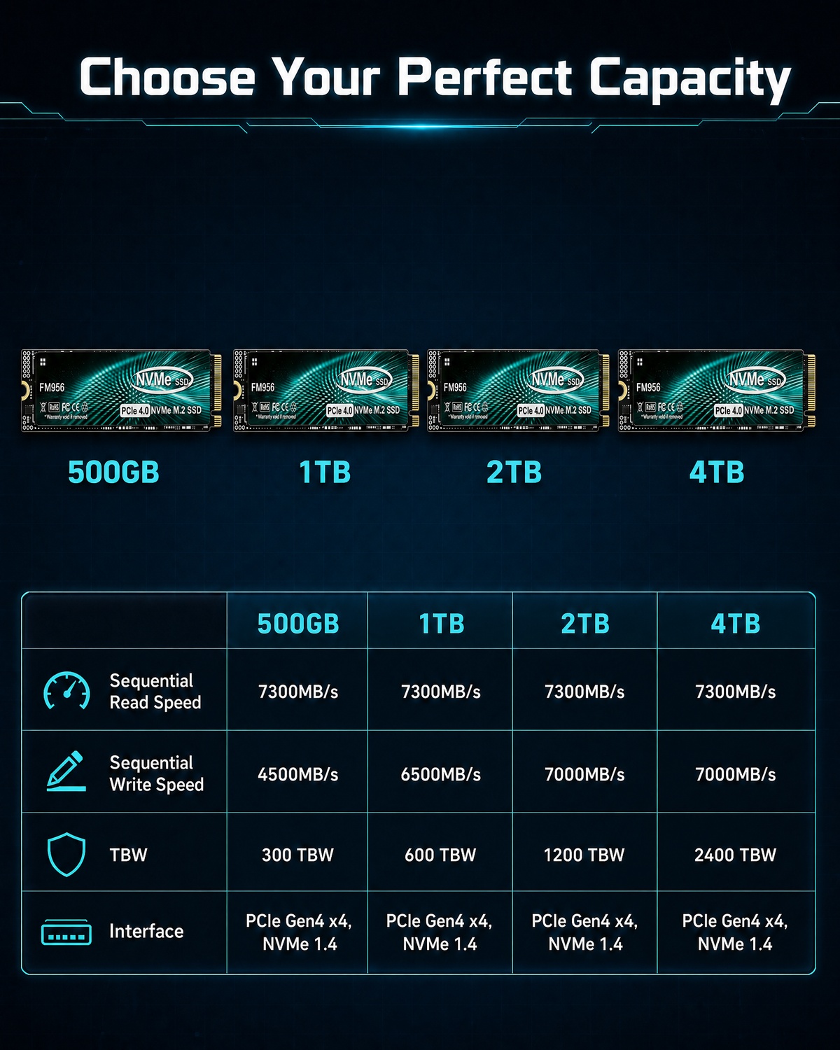 FM956 M.2 NVMe SSD Internal So - Pc Unit For Gaming 评论和价格