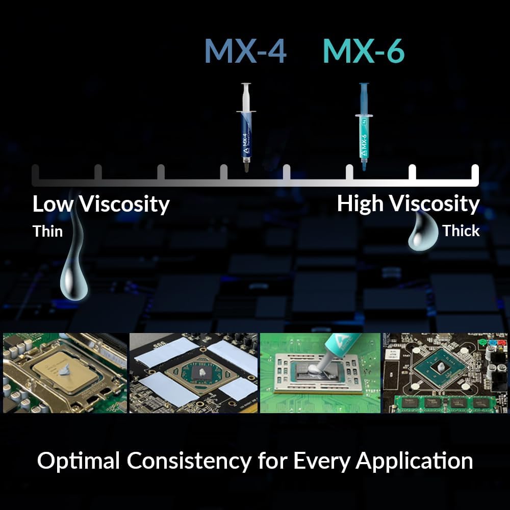 ARCTIC MX-6 (2g/4g/8g) Ultimat - Thermal Paste 评论和价格