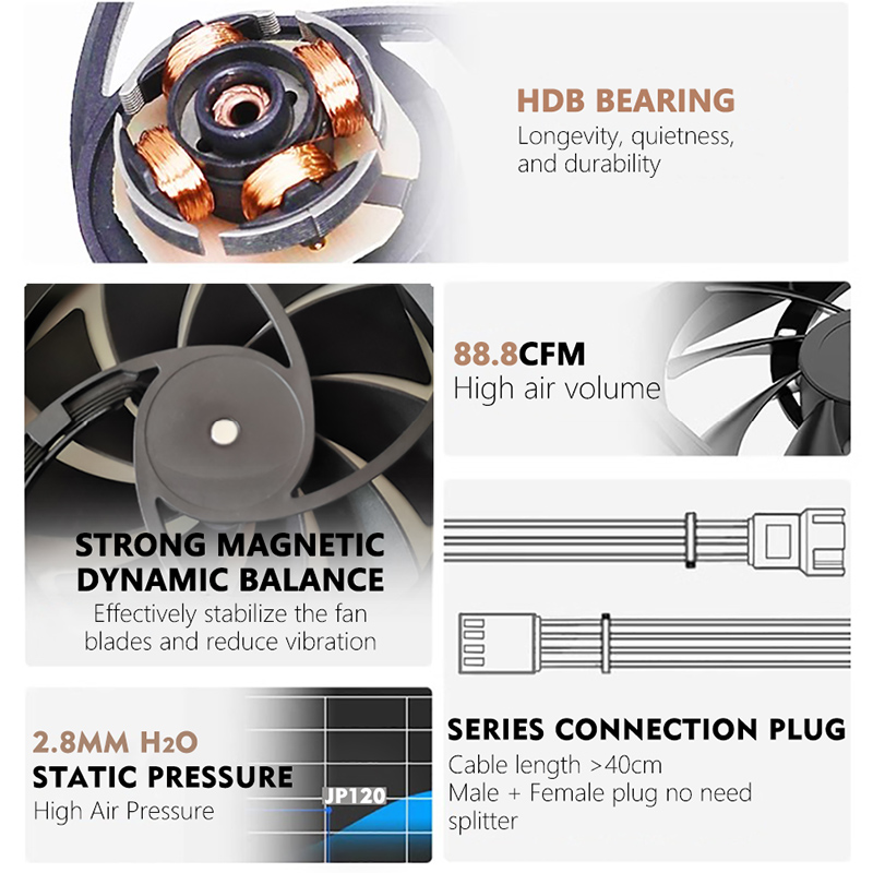 JUMPEAK JP120 120mm Fan 2000RP - Pc Gaming Gta 6 评论和价格