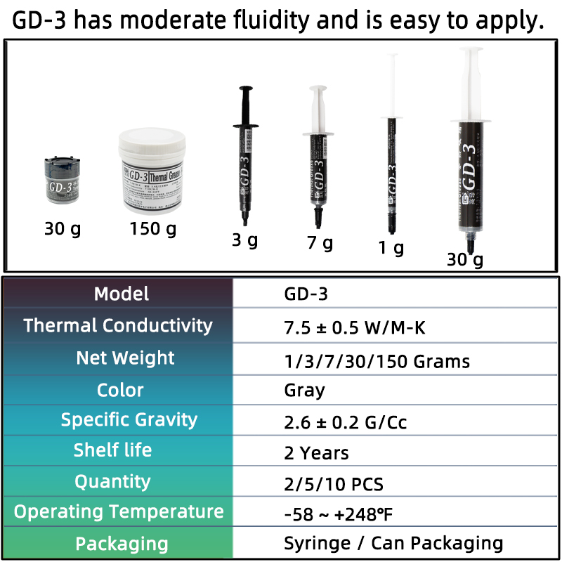 GD-3 7.5W/mk Thermal Paste Per - Thermal Paste 评论和价格