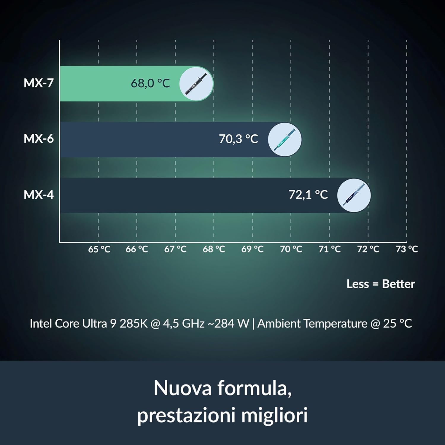 ARCTIC MX-7-Ultimate Performan - Thermal Paste 评论和价格