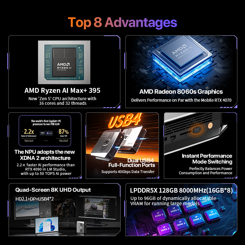 OpenClaw Ryzen AI Max+ 395 Min - Pc Gaming Desktop 评论和价格